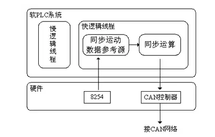如何實現(xiàn)多伺服電機同步控制——西安泰富西瑪電機（西安西瑪電機集團股份有限公司）官方網站