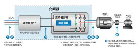 高速電機測試內容及解決方案——西安泰富西瑪電機(西安西瑪電機集團股份有限公司)官方網站 高速電機測試內容及解決方案——西安泰富西瑪電機(西安西瑪電機集團股份有限公司)官方網站