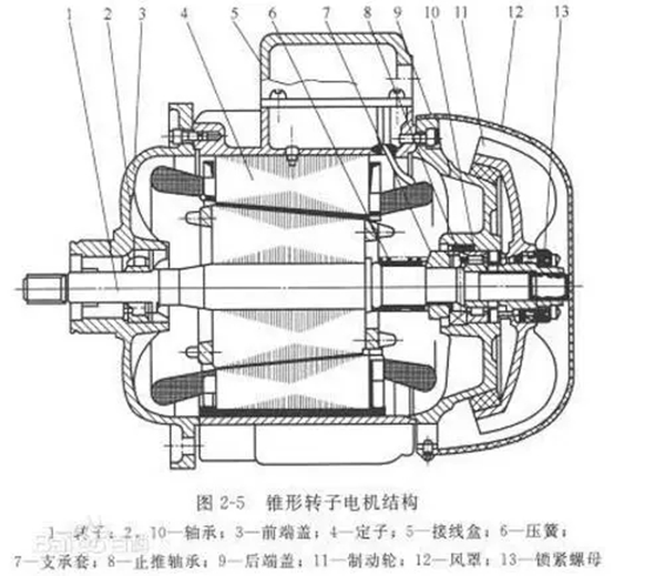 電機(jī)的分類、原理及功率與電流對(duì)照表——西安泰富西瑪電機(jī)(西安西瑪電機(jī)集團(tuán)股份有限公司)官方網(wǎng)站 電機(jī)的分類、原理及功率與電流對(duì)照表——西安泰富西瑪電機(jī)(西安西瑪電機(jī)集團(tuán)股份有限公司)官方網(wǎng)站