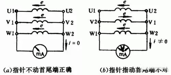 如何區分三相異步電動機的出線端的頭尾——西安泰富西瑪電機(西安西瑪電機集團股份有限公司)官方網站 如何區分三相異步電動機的出線端的頭尾——西安泰富西瑪電機(西安西瑪電機集團股份有限公司)官方網站