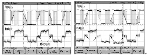 如何提高電機(jī)設(shè)計(jì)能效——西安泰富西瑪電機(jī)(西安西瑪電機(jī)集團(tuán)股份有限公司)官方網(wǎng)站 如何提高電機(jī)設(shè)計(jì)能效——西安泰富西瑪電機(jī)(西安西瑪電機(jī)集團(tuán)股份有限公司)官方網(wǎng)站