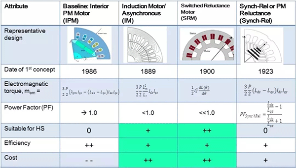 各種類型電機介紹及區(qū)別——西安泰富西瑪電機(西安西瑪電機集團股份有限公司)官方網(wǎng)站 各種類型電機介紹及區(qū)別——西安泰富西瑪電機(西安西瑪電機集團股份有限公司)官方網(wǎng)站