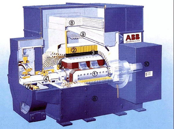 各種類型電機介紹及區(qū)別——西安泰富西瑪電機(西安西瑪電機集團股份有限公司)官方網(wǎng)站 各種類型電機介紹及區(qū)別——西安泰富西瑪電機(西安西瑪電機集團股份有限公司)官方網(wǎng)站
